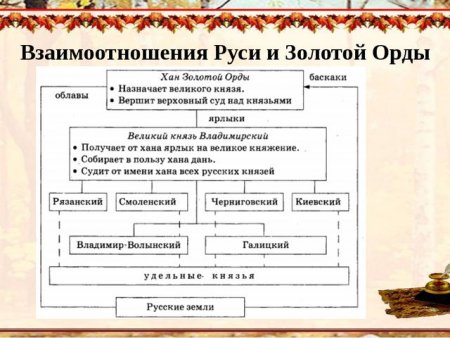 Реферат: Ярлыки ордынских ханов русским митрополитам