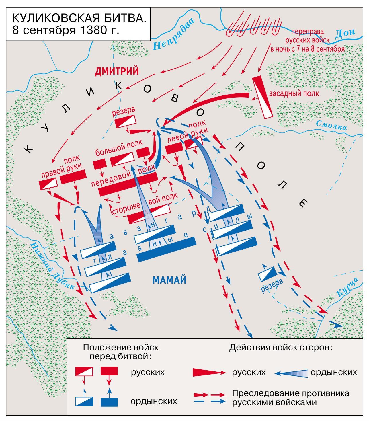 Куликовская битва схема сражения