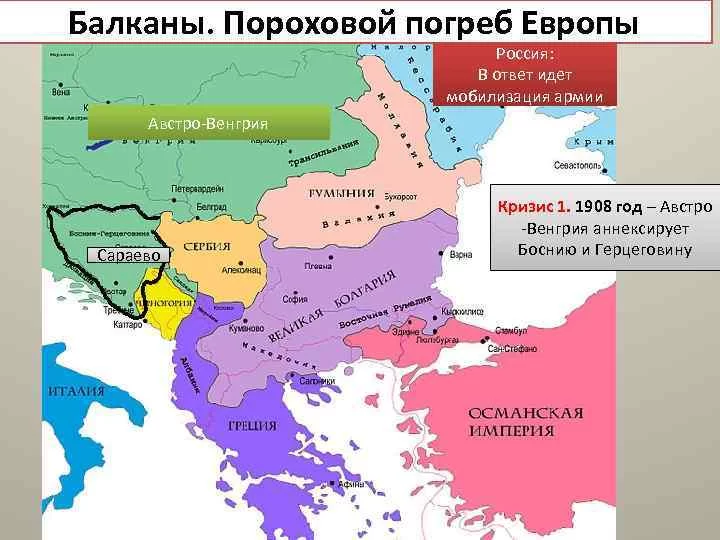 Австро-Венгрия и Балканы до Первой мировой войны - кратко